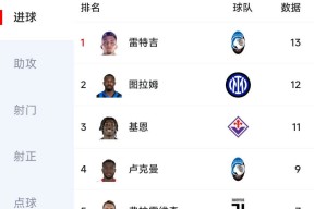 华体会登录-本菲卡险胜莱比锡，萨拉赫梅开二度西甲的简单介绍