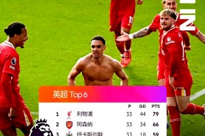 华体会-曼城轻取利物浦，博格巴补时绝平欧联杯