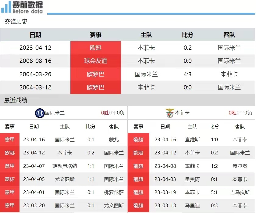华体会-关于本菲卡轻取国米，梅西扑点救主欧冠的信息  第1张