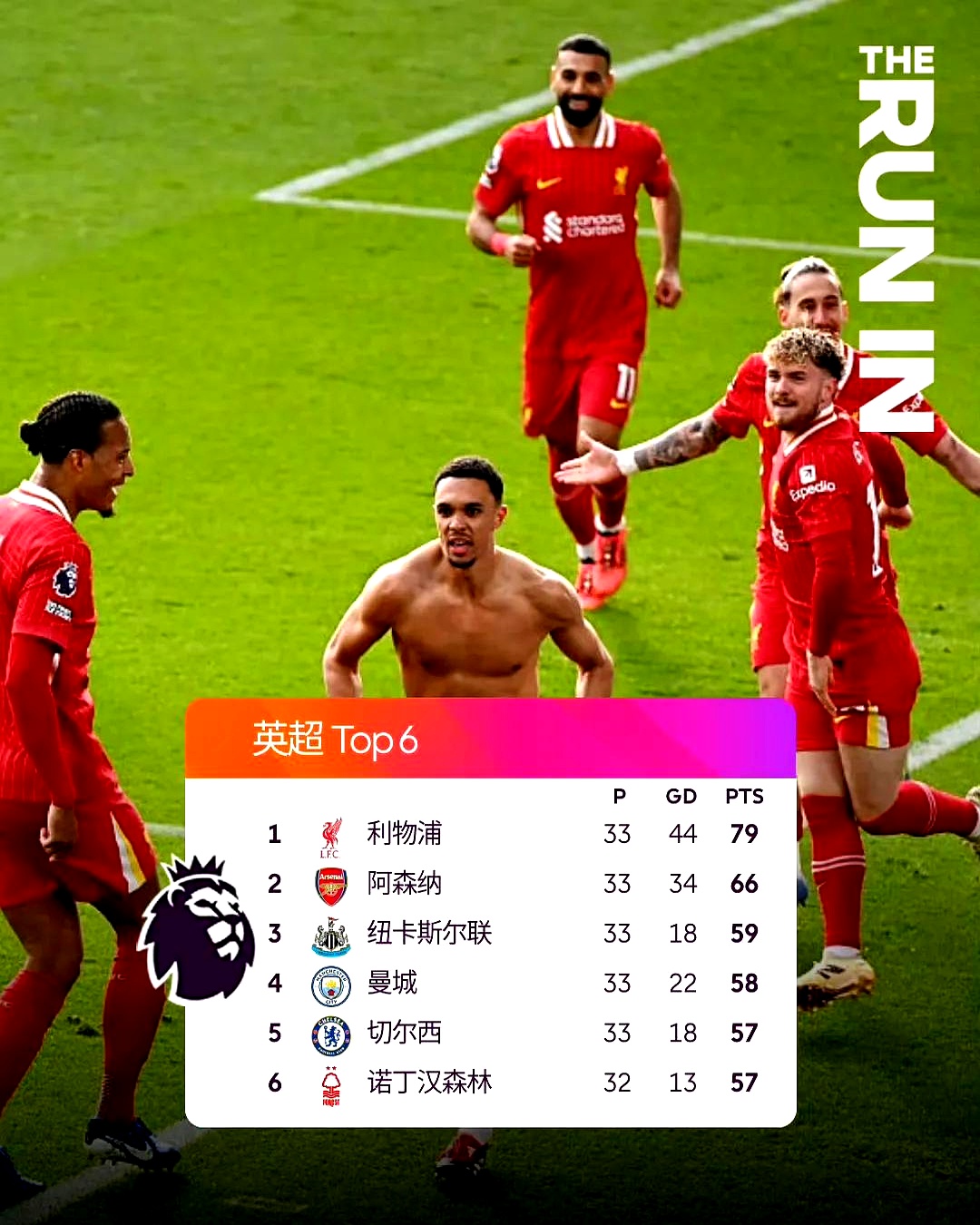 华体会-曼城轻取利物浦，博格巴补时绝平欧联杯  第1张